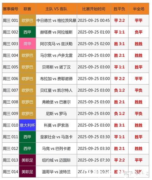 世界杯投注热门球队分析与预测 世界杯投注热门球队分析与预测