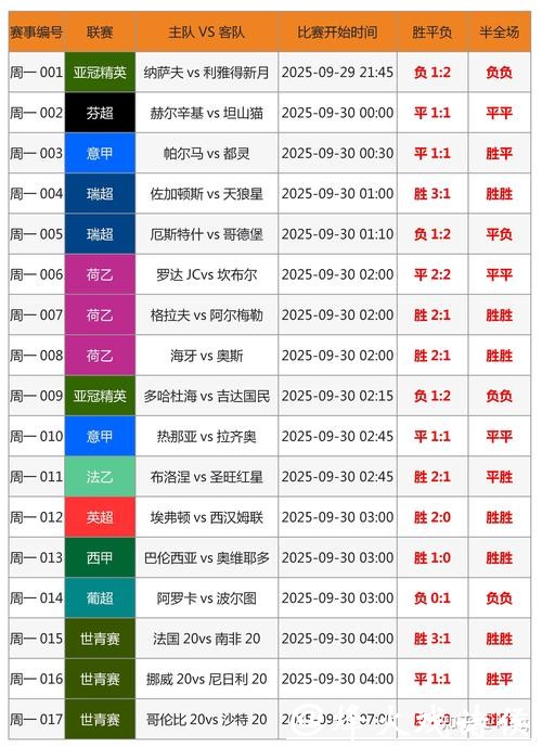 世界杯投注热门球队分析与预测 世界杯投注热门球队分析与预测