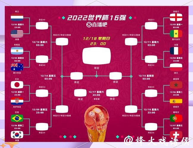 世界杯比分小组赛至决赛全记录