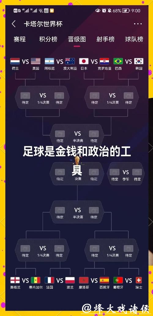 世界杯赛程预测:全面分析各队晋级可能性 世界杯赛程预测:全面分析各队晋级可能性