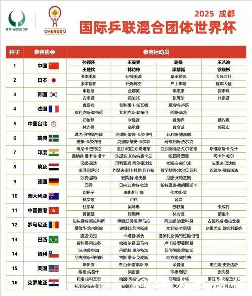 世界杯比分小组赛至决赛全记录 世界杯比分小组赛至决赛全记录